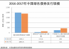 中國(guó)金融信息網(wǎng)發(fā)布《2017年中國(guó)綠色債券市場(chǎng)發(fā)展與未來展望》報(bào)告